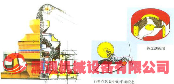 衝擊破碎機工作圖