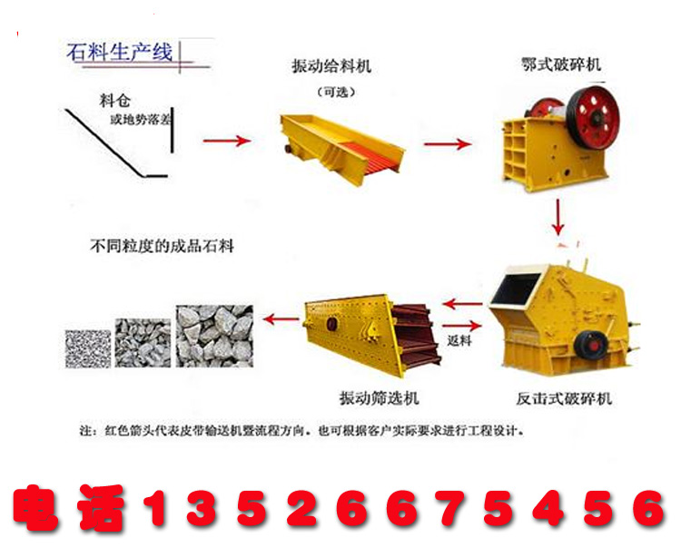 砂石生產線流程圖（tú）.jpg