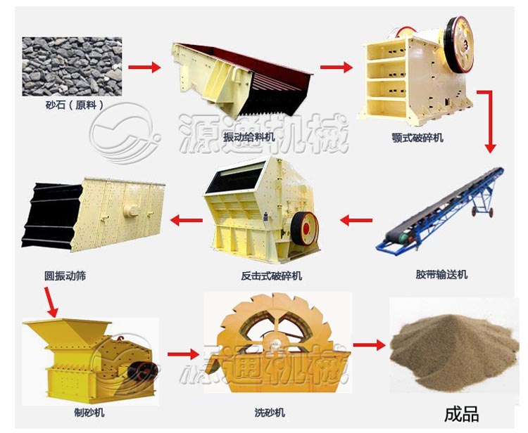 砂石生產（chǎn）線圖解.jpg